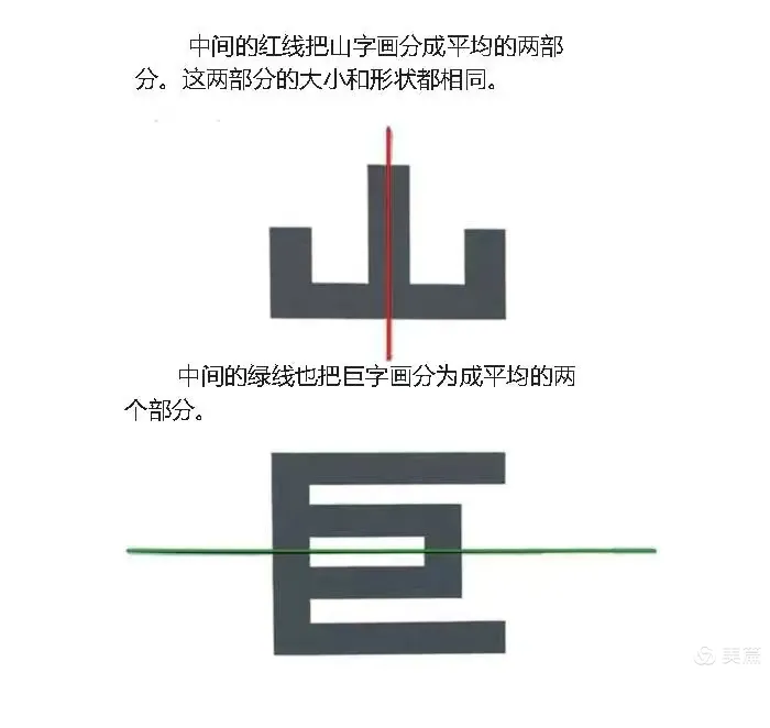 什么是对称？